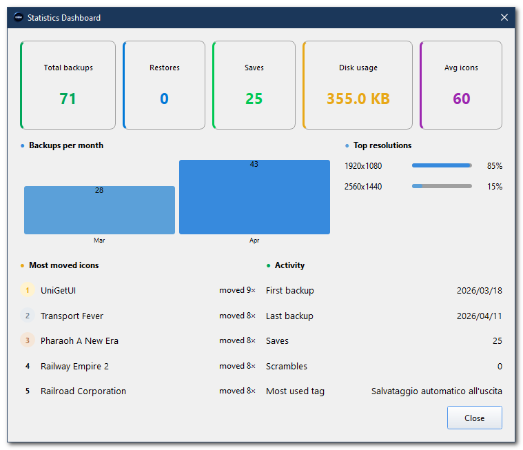 Statistics dashboard
